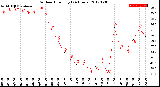 Milwaukee Weather Outdoor Humidity<br>(24 Hours)