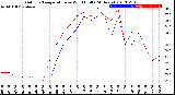 Milwaukee Weather Outdoor Temperature<br>vs Wind Chill<br>(24 Hours)