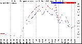 Milwaukee Weather Outdoor Temperature<br>vs Heat Index<br>(24 Hours)