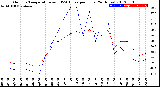 Milwaukee Weather Outdoor Temperature<br>vs THSW Index<br>per Hour<br>(24 Hours)