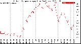 Milwaukee Weather Outdoor Temperature<br>per Hour<br>(24 Hours)