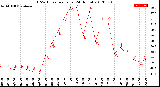 Milwaukee Weather THSW Index<br>per Hour<br>(24 Hours)