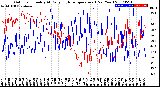 Milwaukee Weather Outdoor Humidity<br>At Daily High<br>Temperature<br>(Past Year)