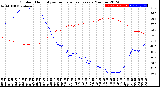 Milwaukee Weather Outdoor Humidity<br>vs Temperature<br>Every 5 Minutes