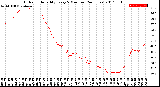 Milwaukee Weather Outdoor Humidity<br>Every 5 Minutes<br>(24 Hours)