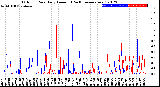 Milwaukee Weather Outdoor Rain<br>Daily Amount<br>(Past/Previous Year)