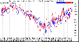 Milwaukee Weather Outdoor Temperature<br>Daily High<br>(Past/Previous Year)