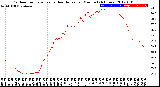 Milwaukee Weather Outdoor Temperature<br>vs Heat Index<br>per Minute<br>(24 Hours)