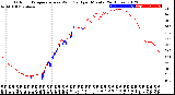 Milwaukee Weather Outdoor Temperature<br>vs Wind Chill<br>per Minute<br>(24 Hours)