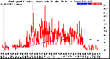 Milwaukee Weather Wind Speed<br>Actual and Average<br>by Minute<br>(24 Hours) (New)