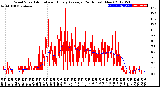 Milwaukee Weather Wind Speed<br>Actual and Hourly<br>Average<br>(24 Hours) (New)