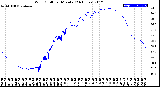 Milwaukee Weather Wind Chill<br>per Minute<br>(24 Hours)