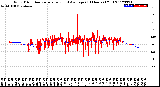 Milwaukee Weather Wind Direction<br>Normalized and Average<br>(24 Hours) (Old)