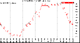 Milwaukee Weather Heat Index<br>(24 Hours)