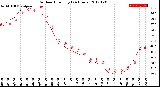 Milwaukee Weather Outdoor Humidity<br>(24 Hours)