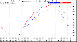 Milwaukee Weather Outdoor Temperature<br>vs Heat Index<br>(24 Hours)