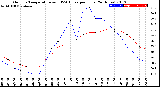 Milwaukee Weather Outdoor Temperature<br>vs THSW Index<br>per Hour<br>(24 Hours)