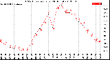 Milwaukee Weather THSW Index<br>per Hour<br>(24 Hours)