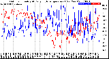 Milwaukee Weather Outdoor Humidity<br>At Daily High<br>Temperature<br>(Past Year)