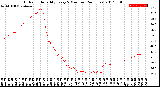 Milwaukee Weather Outdoor Humidity<br>Every 5 Minutes<br>(24 Hours)