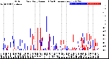 Milwaukee Weather Outdoor Rain<br>Daily Amount<br>(Past/Previous Year)