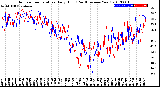 Milwaukee Weather Outdoor Temperature<br>Daily High<br>(Past/Previous Year)