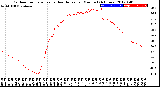 Milwaukee Weather Outdoor Temperature<br>vs Heat Index<br>per Minute<br>(24 Hours)