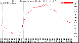 Milwaukee Weather Outdoor Temperature<br>per Minute<br>(24 Hours)