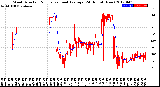 Milwaukee Weather Wind Direction<br>Normalized and Average<br>(24 Hours) (New)