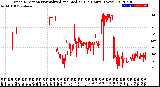 Milwaukee Weather Wind Direction<br>Normalized and Median<br>(24 Hours) (New)