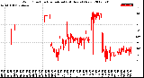 Milwaukee Weather Wind Direction<br>Normalized<br>(24 Hours) (New)