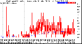 Milwaukee Weather Wind Speed<br>Actual and Average<br>by Minute<br>(24 Hours) (New)