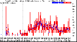 Milwaukee Weather Wind Speed<br>Actual and 10 Minute<br>Average<br>(24 Hours) (New)