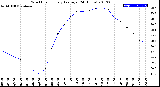 Milwaukee Weather Wind Chill<br>Hourly Average<br>(24 Hours)