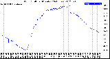 Milwaukee Weather Wind Chill<br>per Minute<br>(24 Hours)