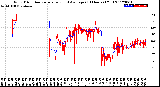 Milwaukee Weather Wind Direction<br>Normalized and Average<br>(24 Hours) (Old)