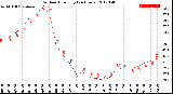 Milwaukee Weather Outdoor Humidity<br>(24 Hours)