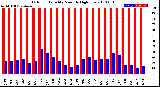 Milwaukee Weather Outdoor Humidity<br>Monthly High/Low