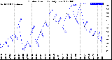 Milwaukee Weather Outdoor Humidity<br>Daily Low