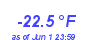 Milwaukee Weather Wind Chill Low Year