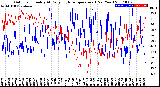 Milwaukee Weather Outdoor Humidity<br>At Daily High<br>Temperature<br>(Past Year)