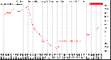 Milwaukee Weather Outdoor Humidity<br>Every 5 Minutes<br>(24 Hours)