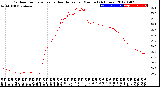 Milwaukee Weather Outdoor Temperature<br>vs Heat Index<br>per Minute<br>(24 Hours)