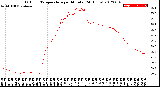 Milwaukee Weather Outdoor Temperature<br>per Minute<br>(24 Hours)