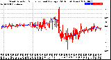 Milwaukee Weather Wind Direction<br>Normalized and Average<br>(24 Hours) (New)