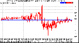 Milwaukee Weather Wind Direction<br>Normalized and Median<br>(24 Hours) (New)