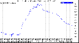 Milwaukee Weather Wind Chill<br>per Minute<br>(24 Hours)