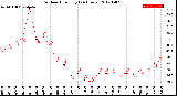 Milwaukee Weather Outdoor Humidity<br>(24 Hours)