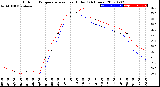 Milwaukee Weather Outdoor Temperature<br>vs Heat Index<br>(24 Hours)