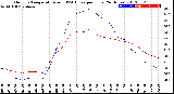 Milwaukee Weather Outdoor Temperature<br>vs THSW Index<br>per Hour<br>(24 Hours)